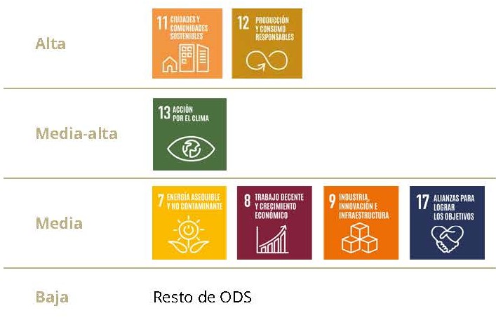 ODS - Visesa